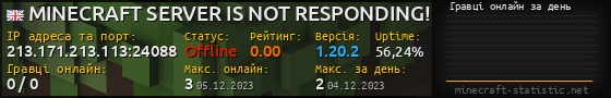 Юзербар 560x90 с графіком гравців онлайн для сервера 213.171.213.113:24088