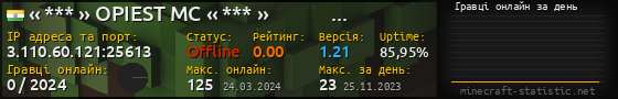 Юзербар 560x90 с графіком гравців онлайн для сервера 3.110.60.121:25613