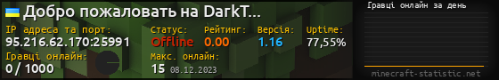 Юзербар 560x90 с графіком гравців онлайн для сервера 95.216.62.170:25991