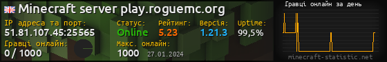 Юзербар 560x90 с графіком гравців онлайн для сервера 51.81.107.45:25565