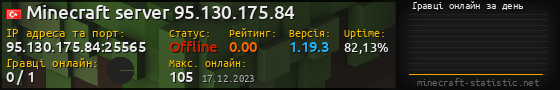 Юзербар 560x90 с графіком гравців онлайн для сервера 95.130.175.84:25565