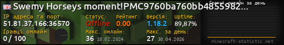 Юзербар 560x90 с графіком гравців онлайн для сервера 51.81.37.166:36570