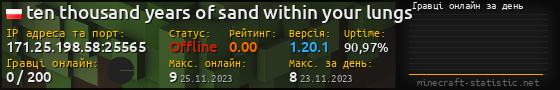 Юзербар 560x90 с графіком гравців онлайн для сервера 171.25.198.58:25565