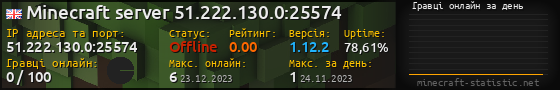 Юзербар 560x90 с графіком гравців онлайн для сервера 51.222.130.0:25574