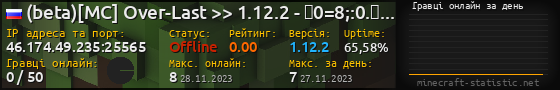 Юзербар 560x90 с графіком гравців онлайн для сервера 46.174.49.235:25565