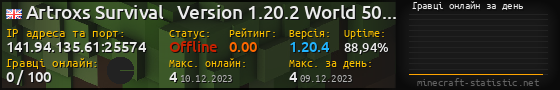 Юзербар 560x90 с графіком гравців онлайн для сервера 141.94.135.61:25574