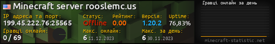 Юзербар 560x90 с графіком гравців онлайн для сервера 199.45.222.76:25565