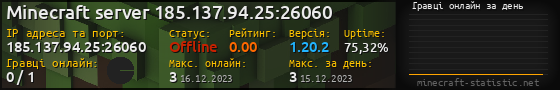 Юзербар 560x90 с графіком гравців онлайн для сервера 185.137.94.25:26060
