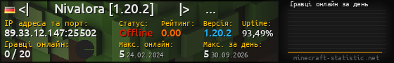 Юзербар 560x90 с графіком гравців онлайн для сервера 89.33.12.147:25502
