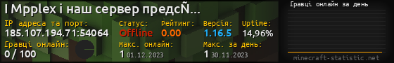 Юзербар 560x90 с графіком гравців онлайн для сервера 185.107.194.71:54064