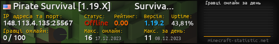Юзербар 560x90 с графіком гравців онлайн для сервера 148.113.4.135:25567