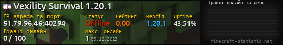 Юзербар 560x90 с графіком гравців онлайн для сервера 51.79.96.46:40294