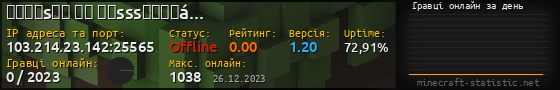 Юзербар 560x90 с графіком гравців онлайн для сервера 103.214.23.142:25565