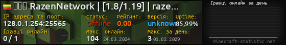 Юзербар 560x90 с графіком гравців онлайн для сервера 128.0.1.254:25565