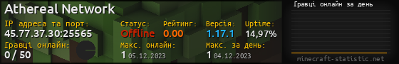 Юзербар 560x90 с графіком гравців онлайн для сервера 45.77.37.30:25565