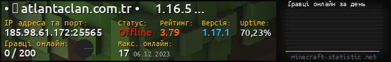 Юзербар 560x90 с графіком гравців онлайн для сервера 185.98.61.172:25565