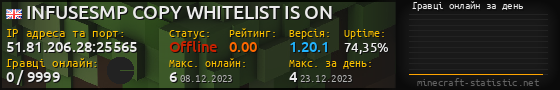 Юзербар 560x90 с графіком гравців онлайн для сервера 51.81.206.28:25565