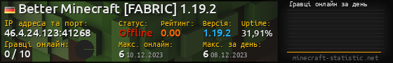 Юзербар 560x90 с графіком гравців онлайн для сервера 46.4.24.123:41268