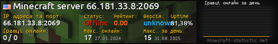 Юзербар 560x90 с графіком гравців онлайн для сервера 66.181.33.8:2069