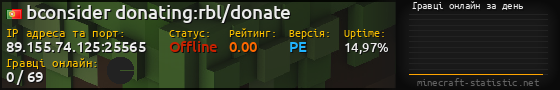 Юзербар 560x90 с графіком гравців онлайн для сервера 89.155.74.125:25565