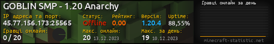 Юзербар 560x90 с графіком гравців онлайн для сервера 45.77.156.173:25565