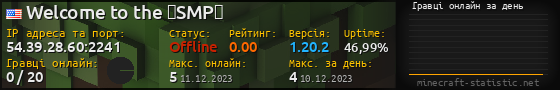 Юзербар 560x90 с графіком гравців онлайн для сервера 54.39.28.60:2241