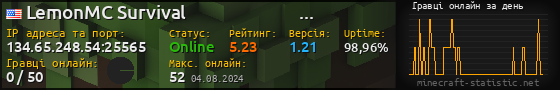 Юзербар 560x90 с графіком гравців онлайн для сервера 134.65.248.54:25565