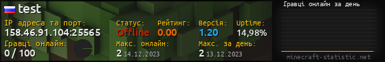 Юзербар 560x90 с графіком гравців онлайн для сервера 158.46.91.104:25565