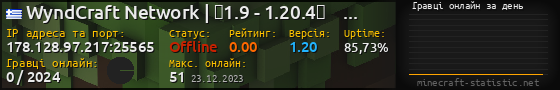 Юзербар 560x90 с графіком гравців онлайн для сервера 178.128.97.217:25565