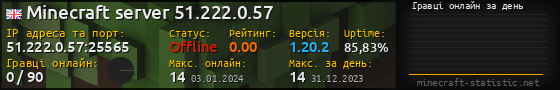 Юзербар 560x90 с графіком гравців онлайн для сервера 51.222.0.57:25565