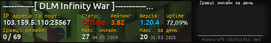 Юзербар 560x90 с графіком гравців онлайн для сервера 103.159.5.110:25567