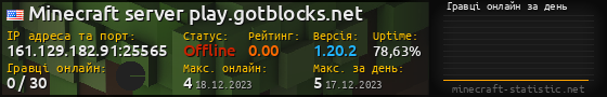Юзербар 560x90 с графіком гравців онлайн для сервера 161.129.182.91:25565