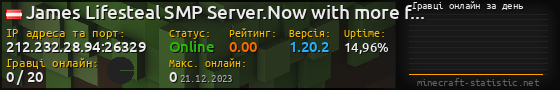 Юзербар 560x90 с графіком гравців онлайн для сервера 212.232.28.94:26329