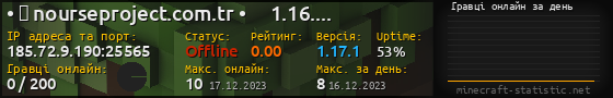 Юзербар 560x90 с графіком гравців онлайн для сервера 185.72.9.190:25565