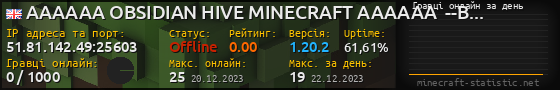 Юзербар 560x90 с графіком гравців онлайн для сервера 51.81.142.49:25603