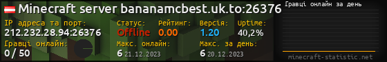 Юзербар 560x90 с графіком гравців онлайн для сервера 212.232.28.94:26376