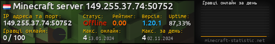 Юзербар 560x90 с графіком гравців онлайн для сервера 149.255.37.74:50752