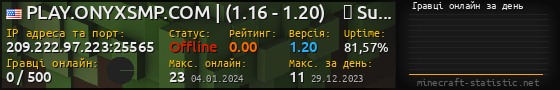 Юзербар 560x90 с графіком гравців онлайн для сервера 209.222.97.223:25565