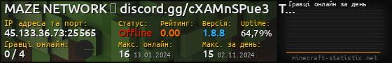 Юзербар 560x90 с графіком гравців онлайн для сервера 45.133.36.73:25565