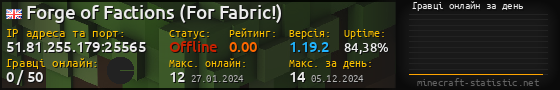 Юзербар 560x90 с графіком гравців онлайн для сервера 51.81.255.179:25565