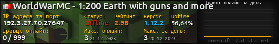 Юзербар 560x90 с графіком гравців онлайн для сервера 192.3.27.70:27647