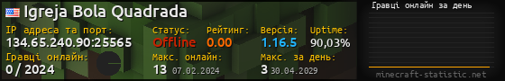 Юзербар 560x90 с графіком гравців онлайн для сервера 134.65.240.90:25565