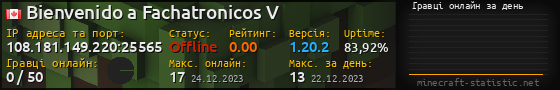 Юзербар 560x90 с графіком гравців онлайн для сервера 108.181.149.220:25565