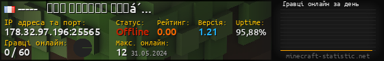 Юзербар 560x90 с графіком гравців онлайн для сервера 178.32.97.196:25565