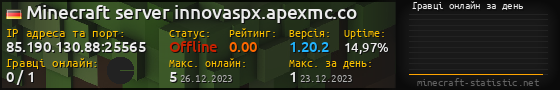 Юзербар 560x90 с графіком гравців онлайн для сервера 85.190.130.88:25565