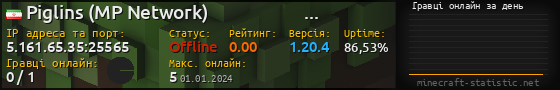 Юзербар 560x90 с графіком гравців онлайн для сервера 5.161.65.35:25565