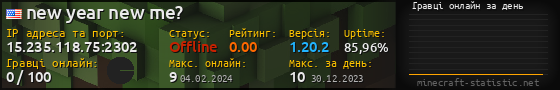 Юзербар 560x90 с графіком гравців онлайн для сервера 15.235.118.75:2302