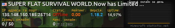Юзербар 560x90 с графіком гравців онлайн для сервера 135.148.150.185:25714