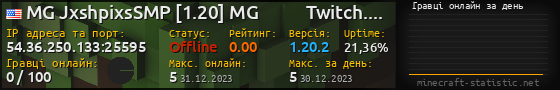 Юзербар 560x90 с графіком гравців онлайн для сервера 54.36.250.133:25595