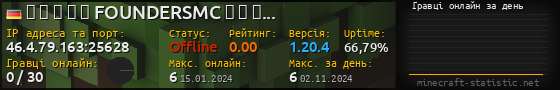 Юзербар 560x90 с графіком гравців онлайн для сервера 46.4.79.163:25628